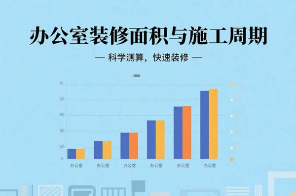 在成都裝修辦公室要多久？面積、工序全影響，工期干貨一次說清！